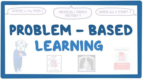 Problem Based Learning Infographic