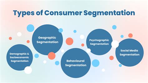 Different Types Of Consumer Segmentation Audiense