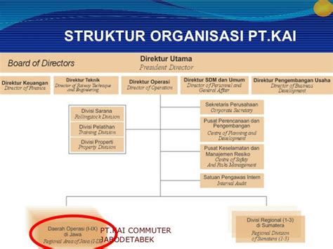 Struktur Organisasi Pt Kai Commuter Line Imagesee