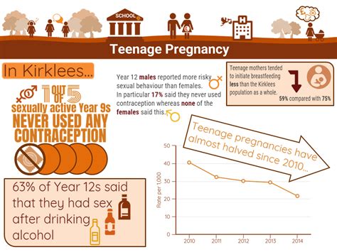 Instantatlas Kirklees Jsa Home Health And Wellbeing Behaviours Teenage Pregnancy