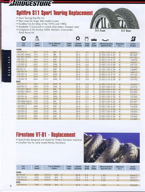 Tire Conversion Chart Metric To Standard