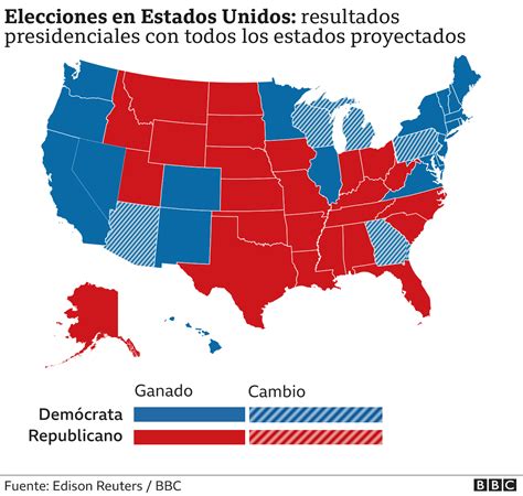 Elecciones Eu La Fractura En El País Y 5 Gráficos Que Muestran Quién Votó Por Trump Y Biden