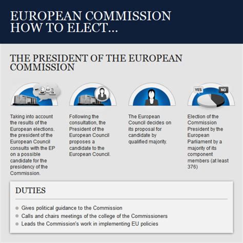 How The President Of The European Commission Gets Elected News European Parliament