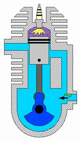 Instead, there is an exhaust port in the combustion chamber. Valve timing - Wikipedia