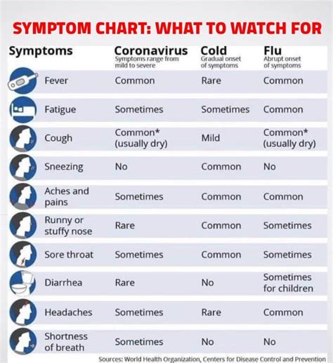 Covid Symptom Chart Thayer County Health Services