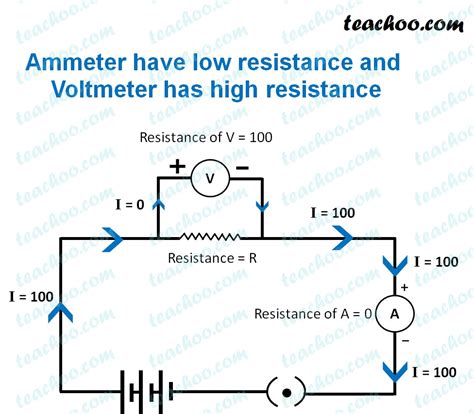 Why Ammeter Connected In Series And Voltmeter Connected In Parallel