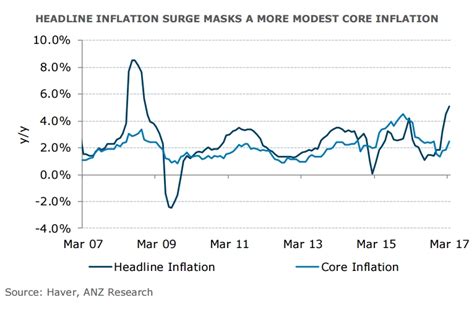 In particular, it highlights the growing role of domestic demand, increased integration with the global economy, and the policy reforms that are shifting the economy towards. Bank Negara Malaysia to look through inflation surge ...