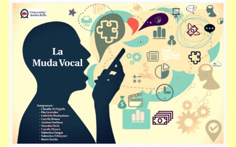 Que es la Muda vocal by iValeliz Velásqiez on Prezi