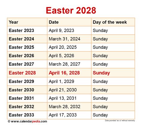 Easter Dates Wa Catie Daniela