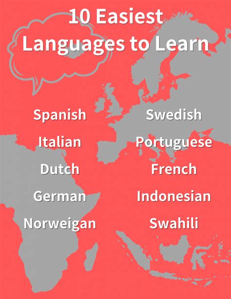 Easiest Language To Learn For English Speakers For You