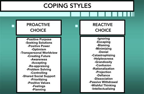 Coping Styles Live Above The Noise