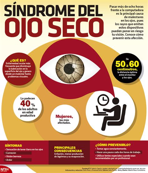 hoy tamaulipas infografía síndrome del ojo seco