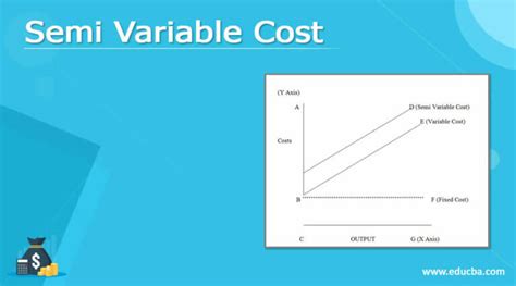 Semi Variable Cost Examples And Graph Of Semi Variable Cost