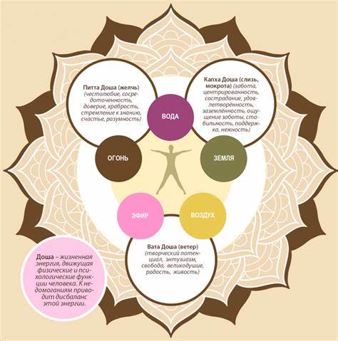 Аюрведа В России Диета Капха Викрити — Похудение Диета Правильное Питание Картинка - Аюрведа В России Диета Капха Викрити — Похудение Диета Правильное Питание
