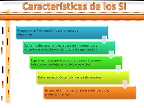 Sistemas De Información Gerencial Mind Map