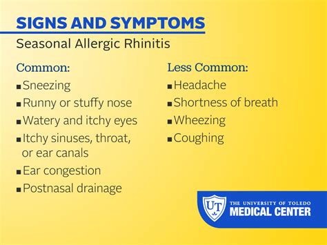 Seasonal Allergic Rhinitis Symptoms Allergic Rhinitis Itchy Eyes