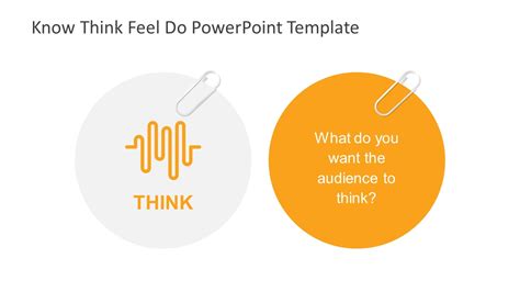 Know Think Feel Do Powerpoint Template Slidemodel