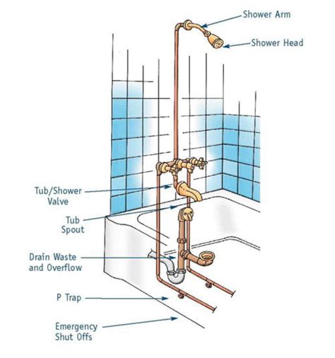 Tub And Shower Plumbing Diagram