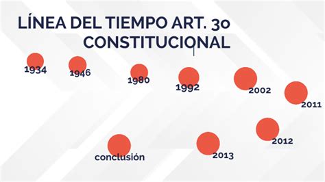 LÍnea Del Tiempo Art 3o Constitucional By Diego Eduardo Hernández