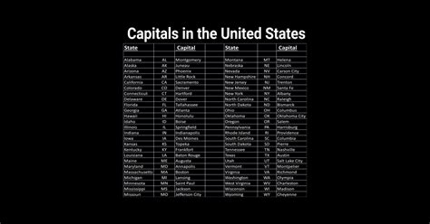 List Of Capitals In The United States Trivia Help Capital Cities