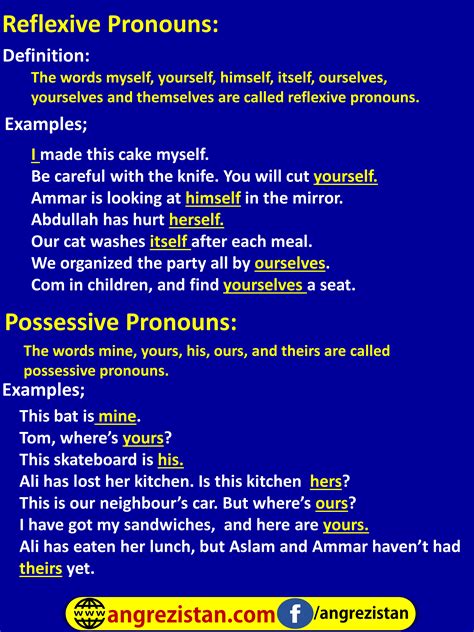 What Is Pronoun With Examples And Types