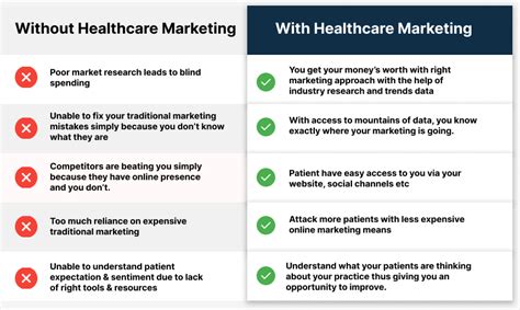 14 Effective Hospital Marketing Ideas And Strategies To Grow In 2023