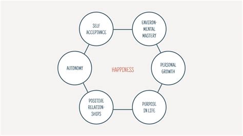 The Psychology Of Happiness Ness Labs