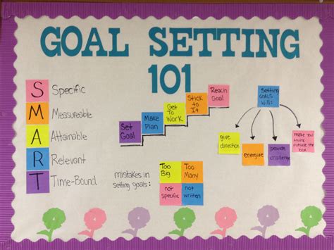 Pin By Claire Davidson On Ra Ideas Goals Bulletin Board High