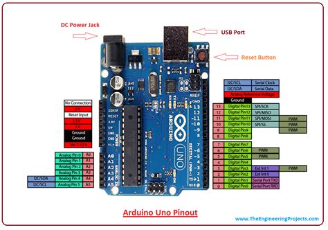 Arduino Uno R3 Compatible Sumador