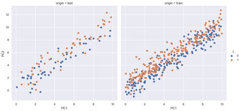 Python Plotting Two Subplots In One Figure Stack Overflow