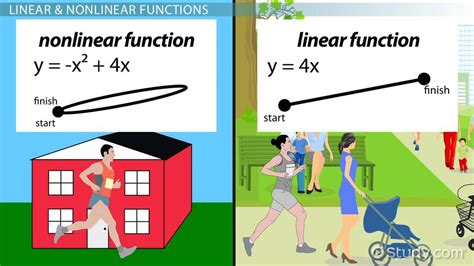 Nonlinear And Linear Graphs Functions How To Tell If A Function Is