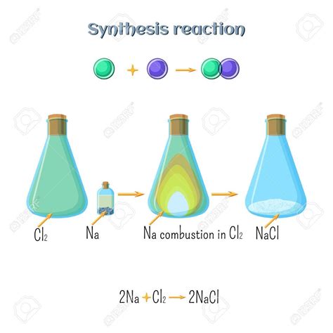 Types Of Chemical Reactions And Chemical Reactions 2018 Semester 2