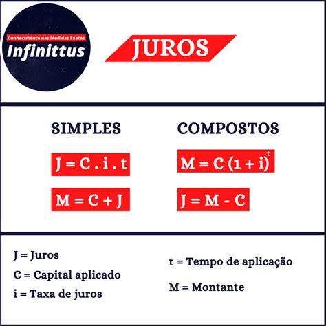 Financeiramente O Desconto Representa Os Juros Cobrados E Descontados