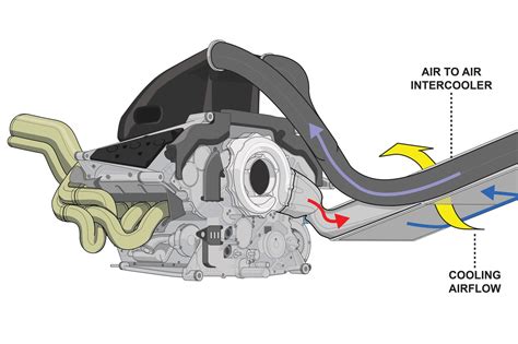 How Does A Hybrid Engine Work - lafeverdesign
