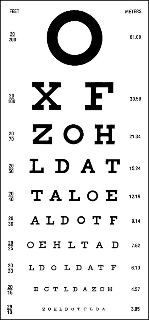 Snellen Chart American Academy Of Ophthalmology