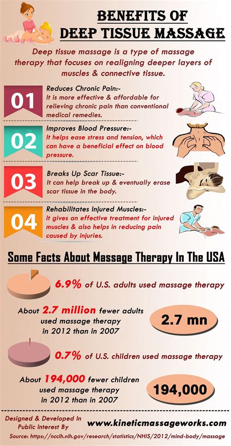 Swedish Massage Vs Deep Tissue Massage Massage Gear Guru Massage Therapy Massage Benefits