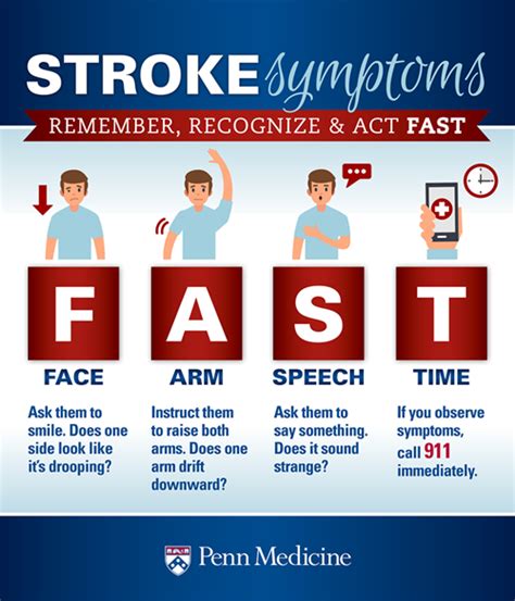 If Someone Is Having A Stroke 3 Things To Do And 3 Things Not To Do Penn Medicine