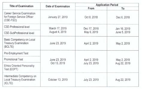 Civil Service Examination Schedule For Cse Ppt And Others