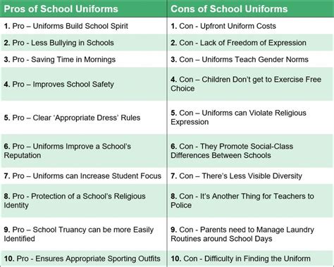 35 Pros And Cons Of School Uniforms 2021 Debate Points
