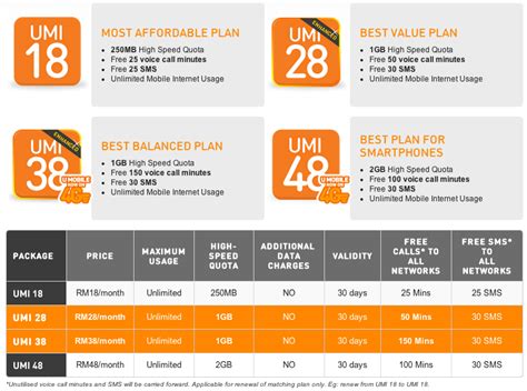 U mobile postpaid gx68 unlimited internet date & voice call. U Mobile Revises UMI 28 and UMI 38 Plans, Now with More ...