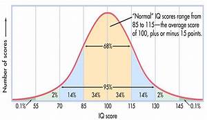 Average Iq In Malaysia Calculation For An Average Of 100 Only Valid