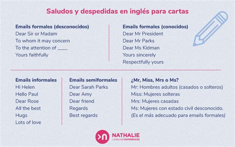 Ejemplos De Cartas En Ingles Para Un Familiar Opciones De Ejemplo
