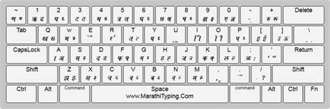Marathi Typing How To Enable Devanagari Inscript Layout Youtube Gambaran