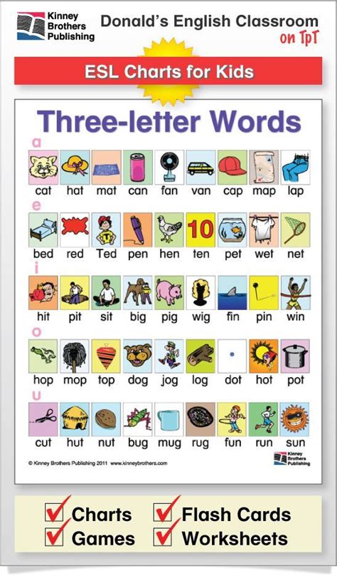 Teach Child How To Read Three Letter Phonetic Words Lists