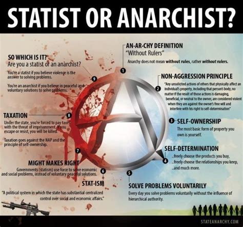 Anarchist Anarchism Anarchy Quotes Anarchy