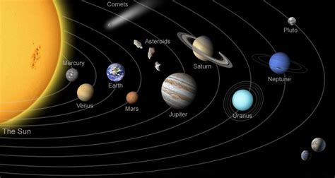 1 1 The Planets In Our Solar System Smrt English
