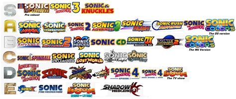 Heres My Ranking On The Sonic Franchise By Shanahat On Deviantart