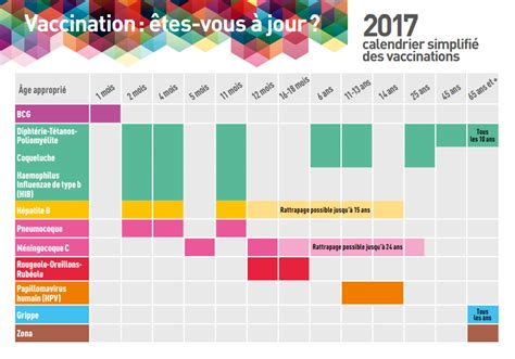 Vaccination is the administration of a vaccine to help the immune system develop protection from a disease. Les essentiels sur la vaccination | santé pratique Paris
