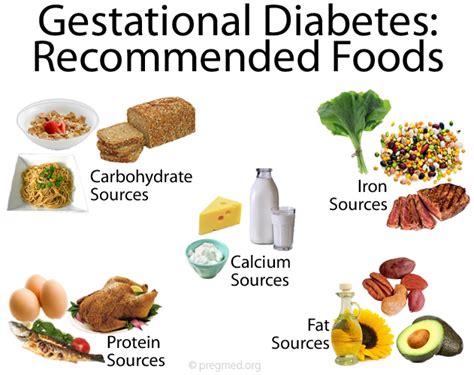 Wellness Lab Health Info What Can I Eat Gestational Diabetes