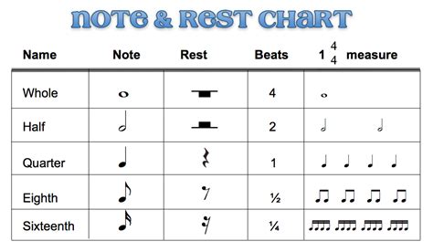 Beths Music Notes Note And Rest Chart Comes With A Blank Chart For